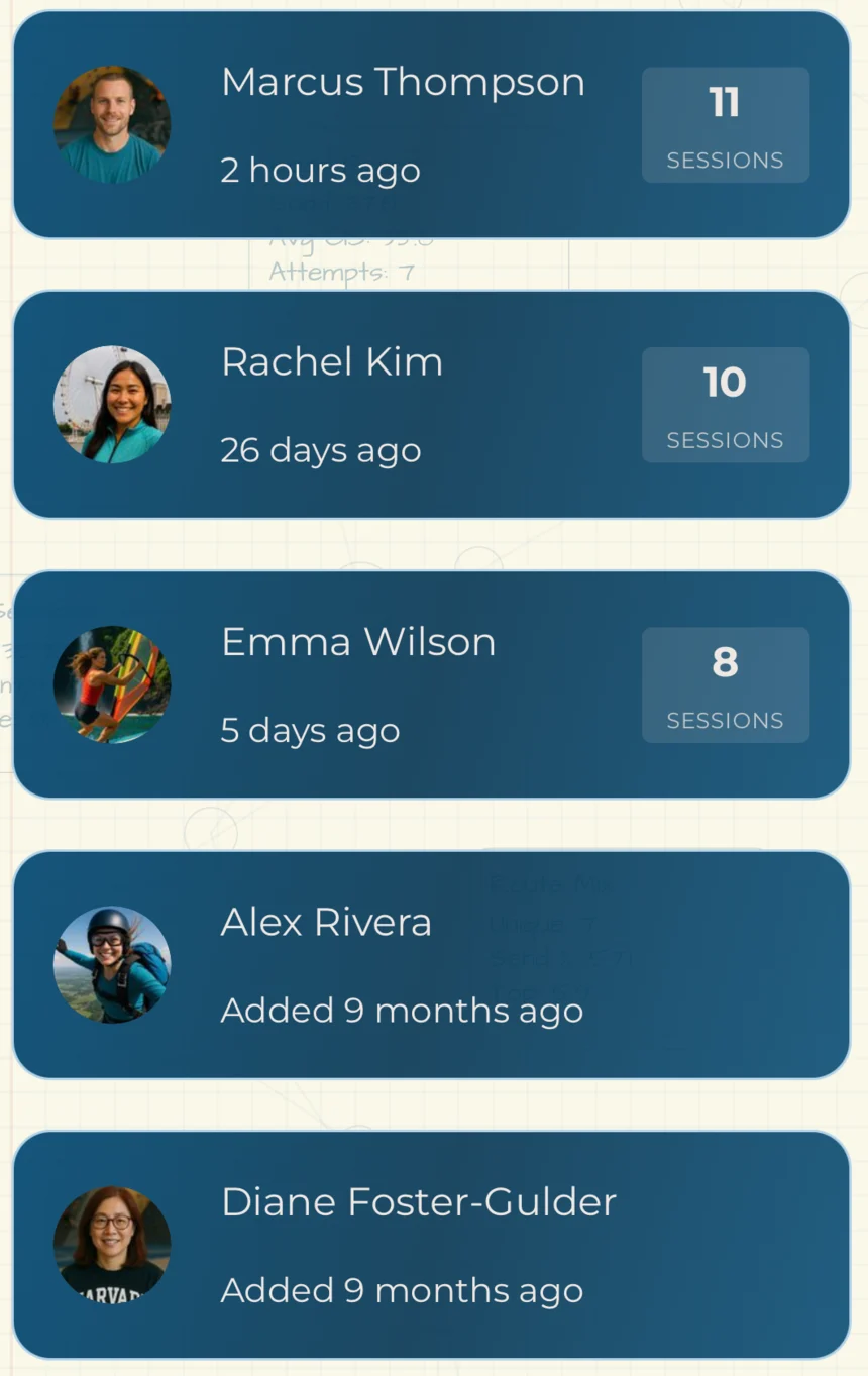 A climber's crew list. Marcus Thompson, Rachel Kim and Emma Wilson each show when they last climbed together and a chip counting shared sessions — 11, 10 and 8. Two friends with no shared sessions show the date they were added instead.
