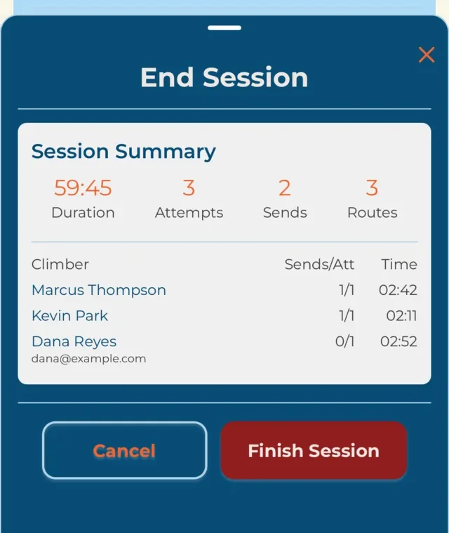 The end-of-session summary: duration, attempts, sends and routes, then each climber's result — including the guest, listed with the email address her summary will be sent to.