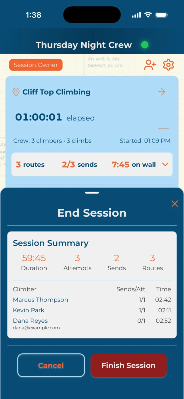 The End Session sheet: a session summary showing duration, attempts, sends and routes, above a per-climber table listing each climber's sends and time on the wall, including a guest with their email.