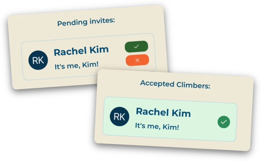 The owner's screen before and after accepting. Behind, under Pending invites: Rachel Kim with her message, a green tick and a red cross. In front, under Accepted Climbers: the same row, now green, with a single tick.